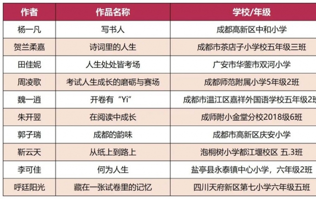 公布！四川首届“阅读·考试·人生”主题征文公益活动评选结果出炉！